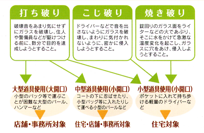 防犯ガラス性能４